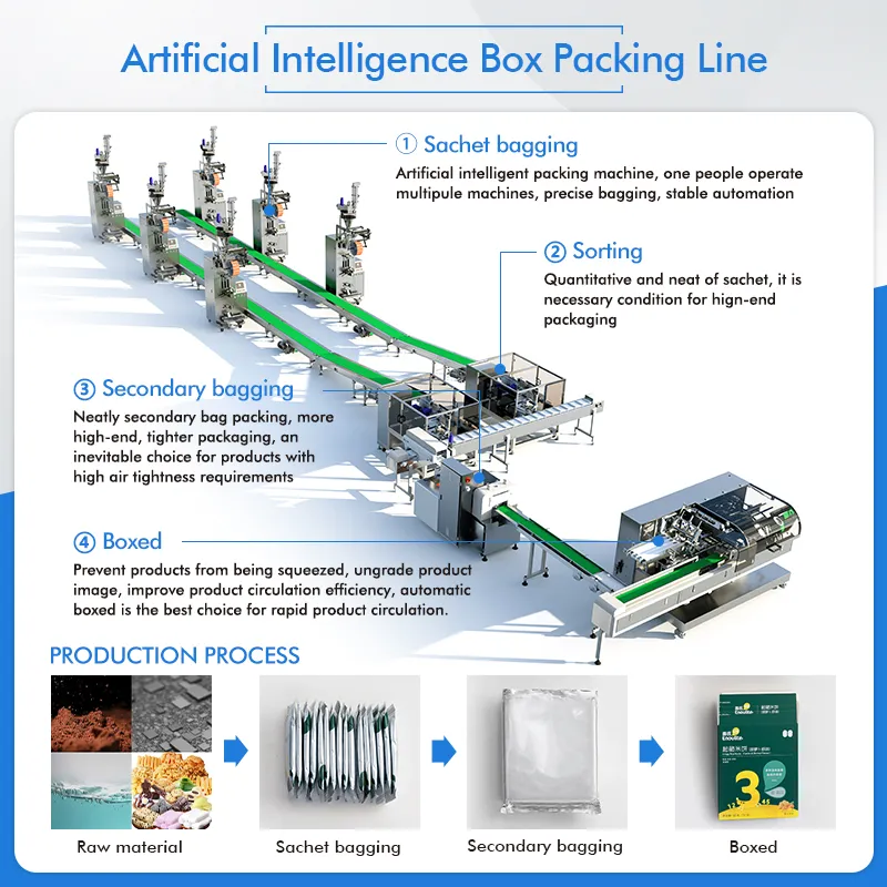 Kinghanlong Automatic Sachet Liquid Gel Fruit Jelly Honey Irregular Shaped Bag Form Fill Seal Wrapping Flow Packaging Packing Filling Sealing Machine